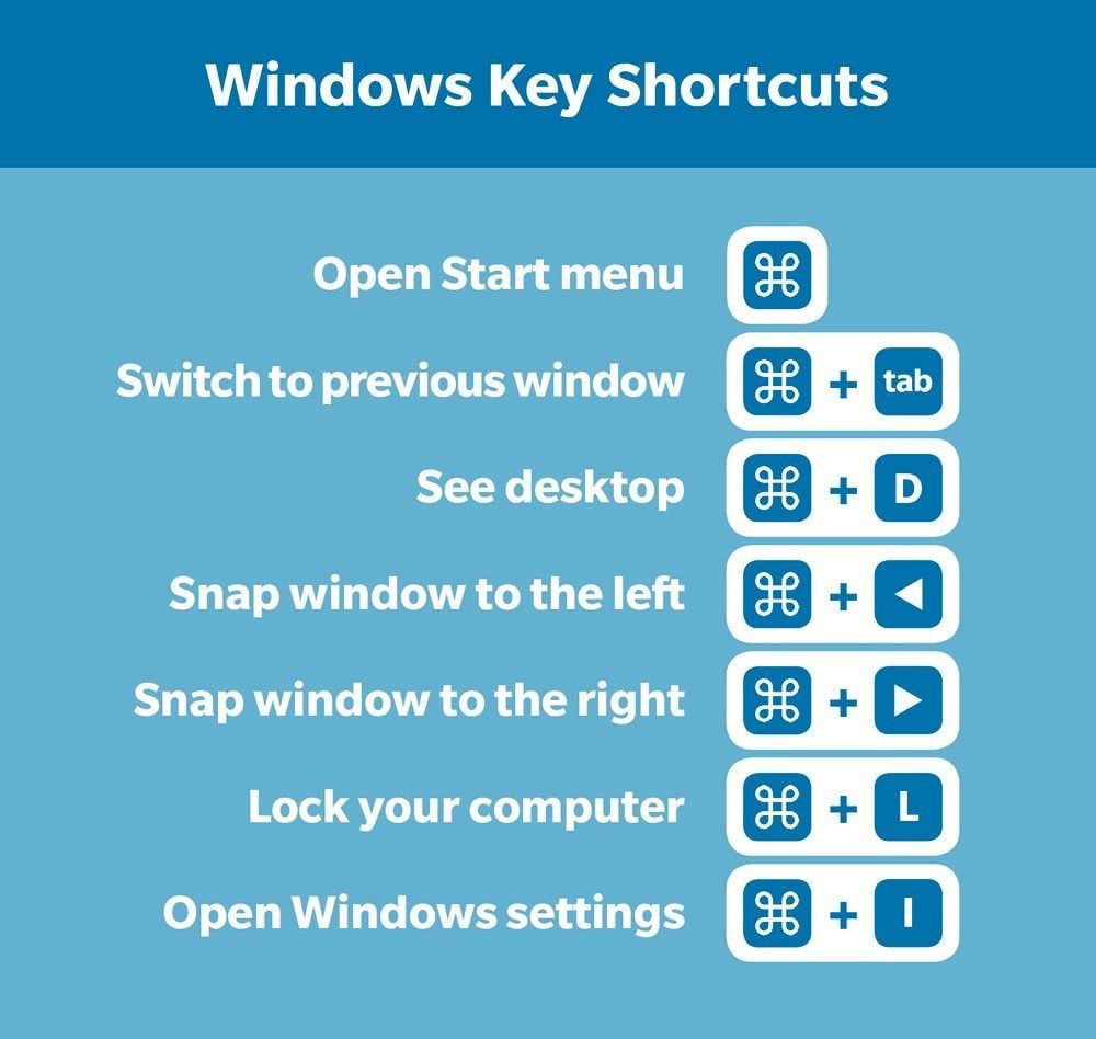 PC Keyboard Shortcuts A Cheat Sheet For Windows Reader's Digest