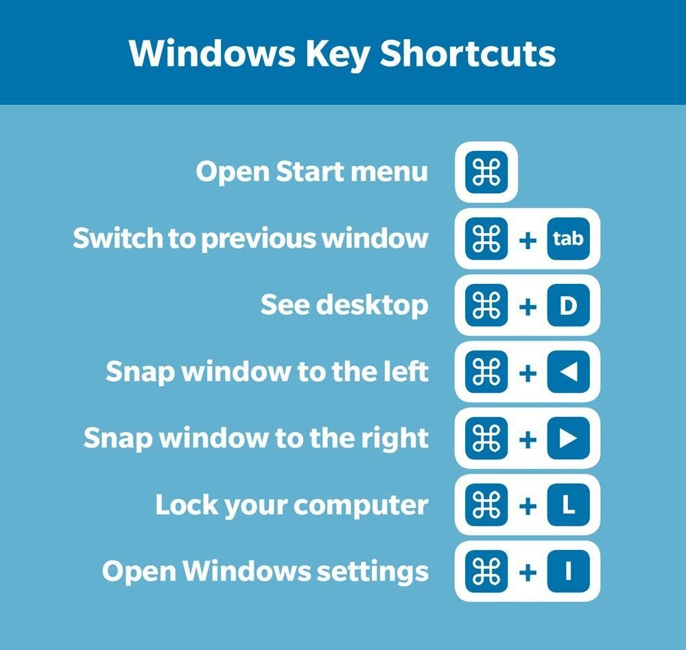 PC Keyboard Shortcuts: A Cheat Sheet For Windows | Reader's Digest