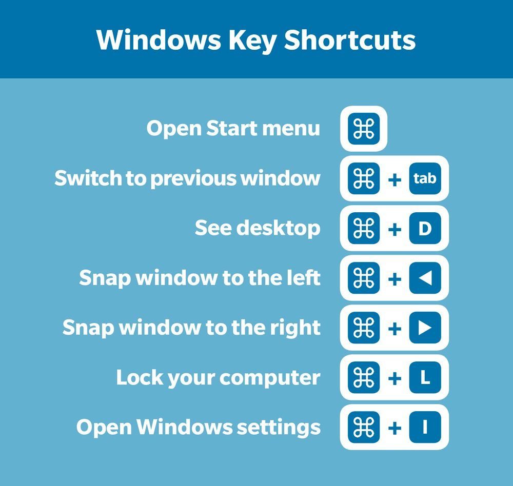 PC Keyboard Shortcuts A Cheat Sheet For Windows Reader s Digest