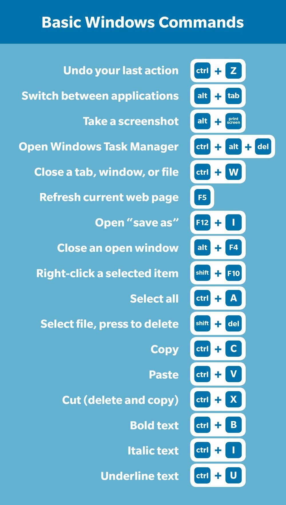 shortcut keys for windows 10 pro
