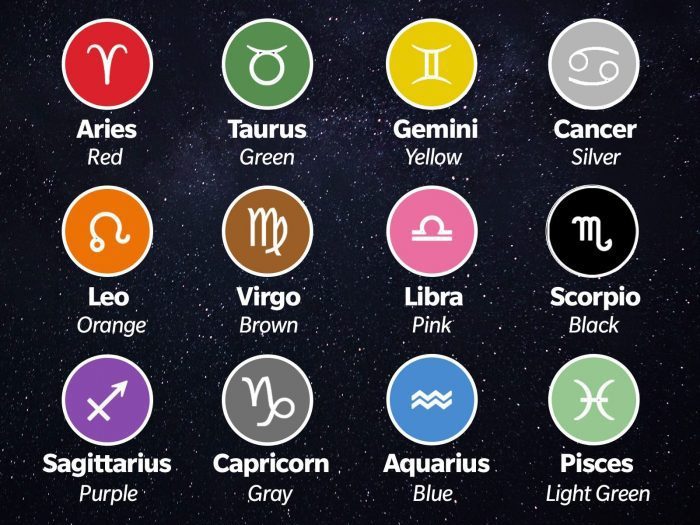 This is Your Power Colour, According to Your Star Sign | Reader's Digest
