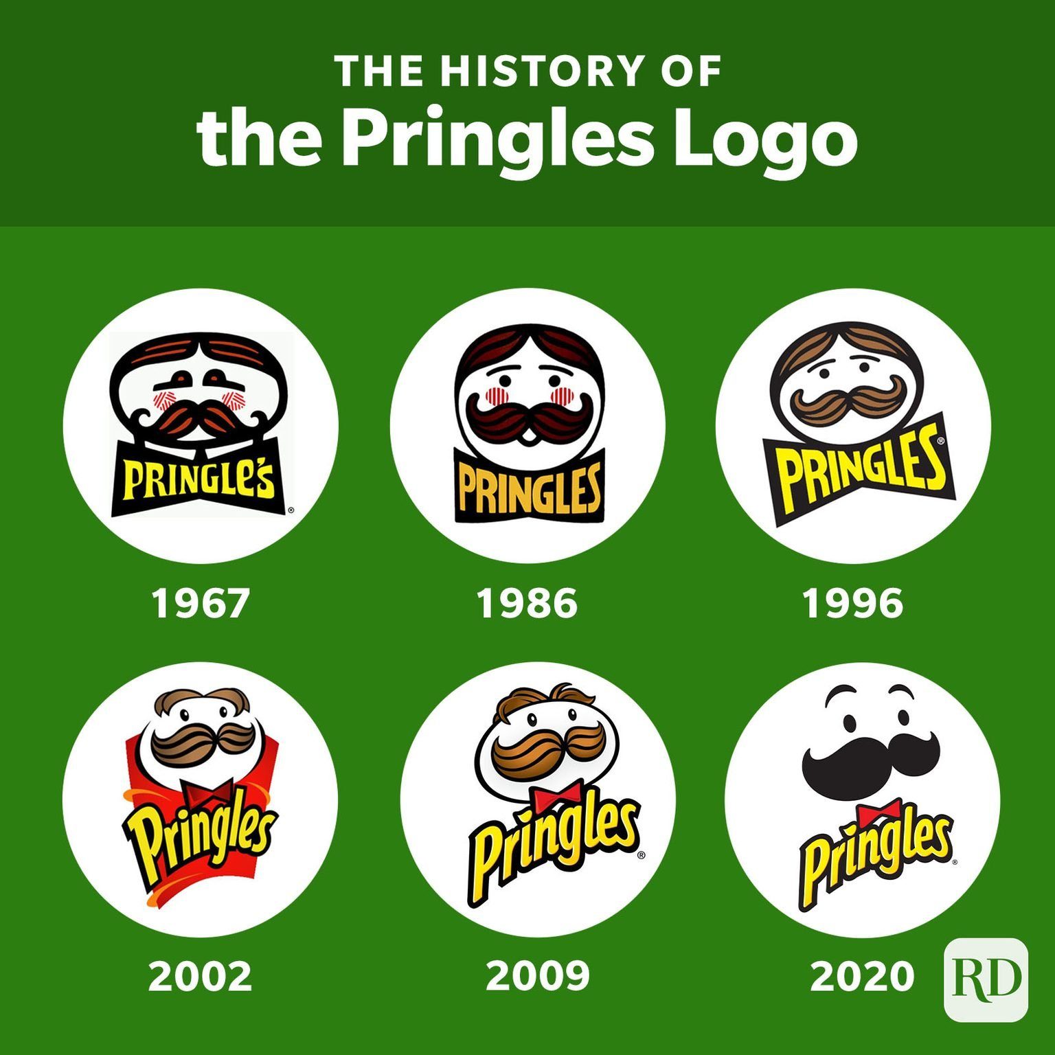 Who is the Pringles Man, Anyway? | Reader's Digest Canada
